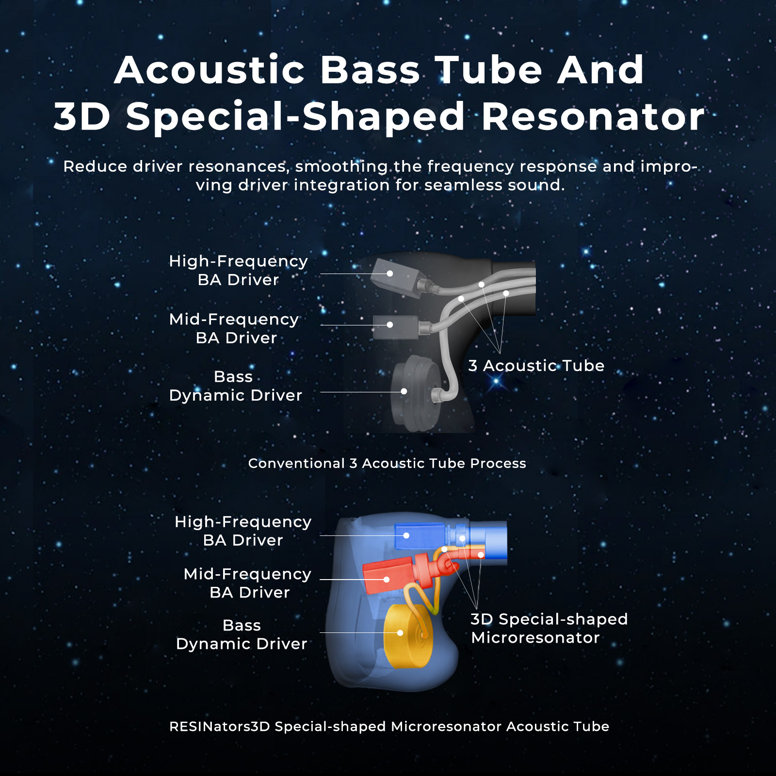 AFUL Explorer Wired Hybrid Ear - đánh giá và giá 3D Printing Videos